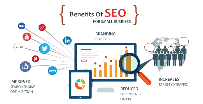 SEO Agency in Singapore
