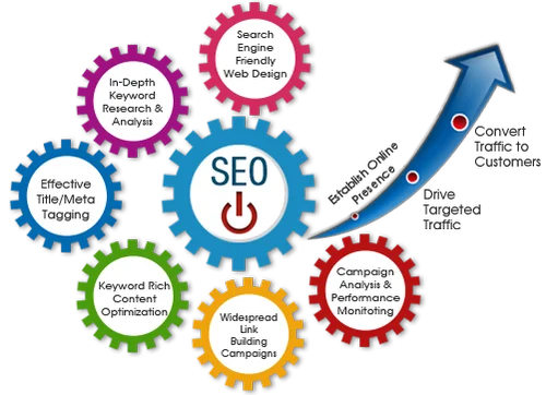 LOCAL SEO CAMBODIA Services Result Oriented Agency