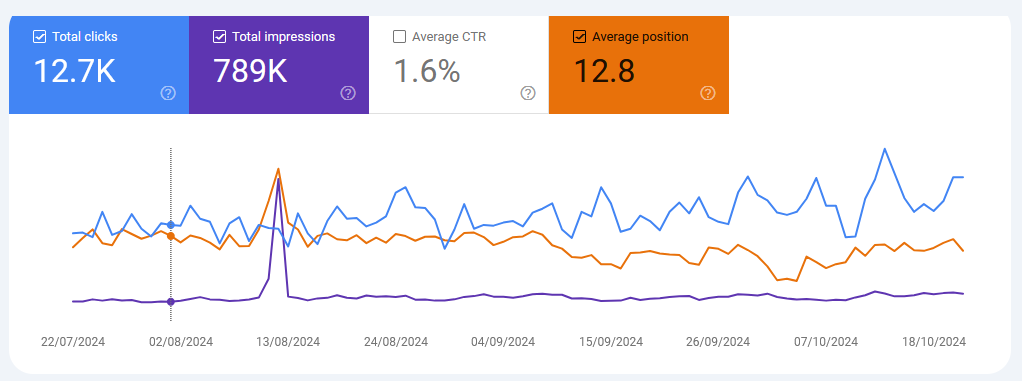 SEO Retainer seo performance