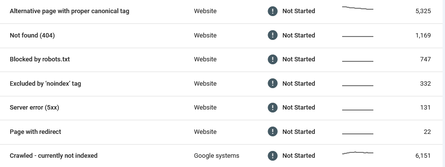 technical seo audit of SEO Retainer 