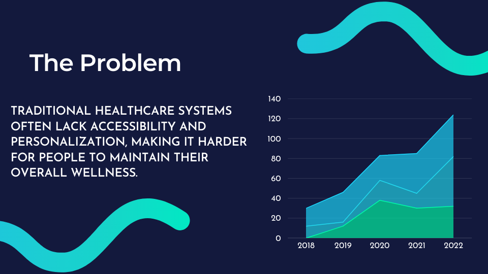 Development of Technology Positively affected our Wellness