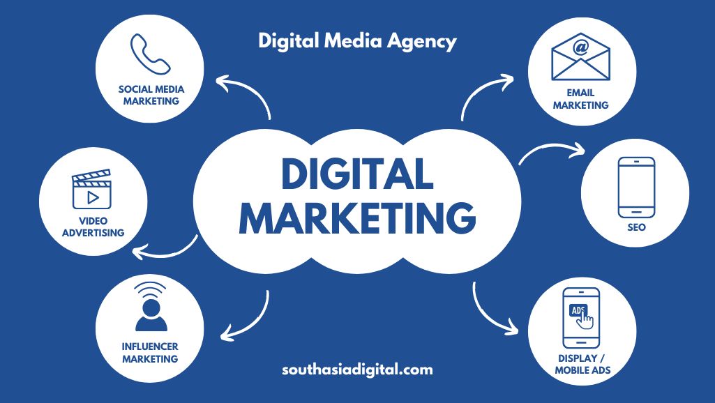 Digital Marketing Agency in Zanzibar Digital Marketing Agency in Zanzibar