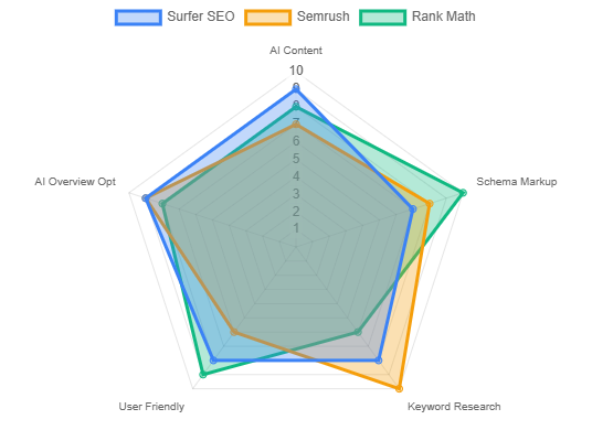 AI SEO Optimization