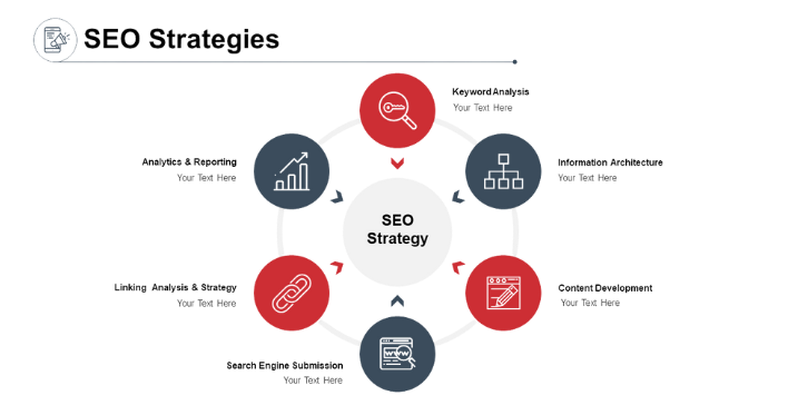 Guaranteed SEO Strategy Creation