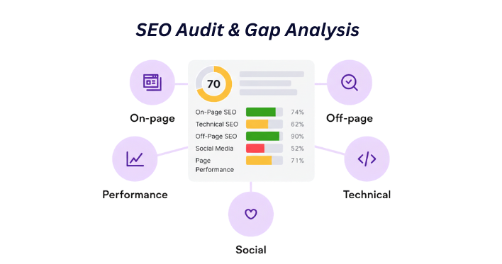 SEO Audit & Gap Analysis