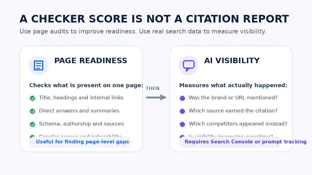 Difference between seo aeo and geo audit and AI citation tracking