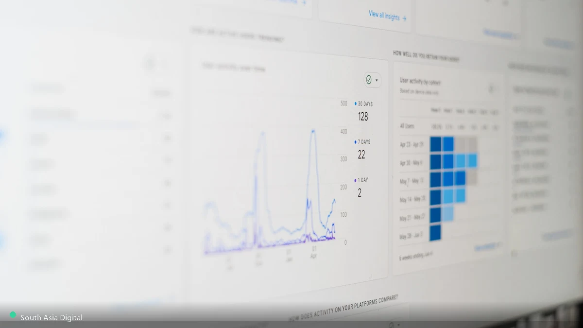 Google Ads Analytics Dashboard Google Ads analytics dashboard showing campaign performance data