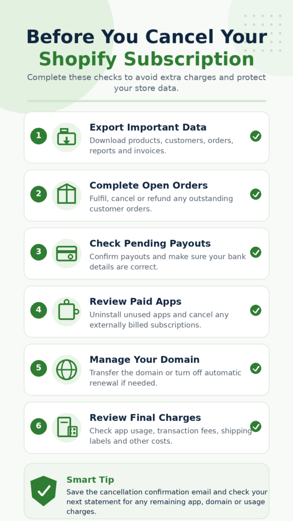 steps to complete before cancelling a Shopify subscription