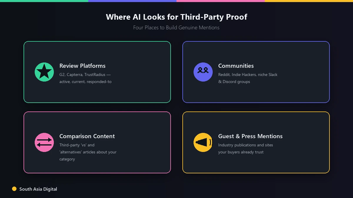 Where AI Looks for Third-Party Proof - SaaS Mentions Where AI looks for third-party proof of a SaaS brand: review platforms, communities, comparison content, guest and press mentions