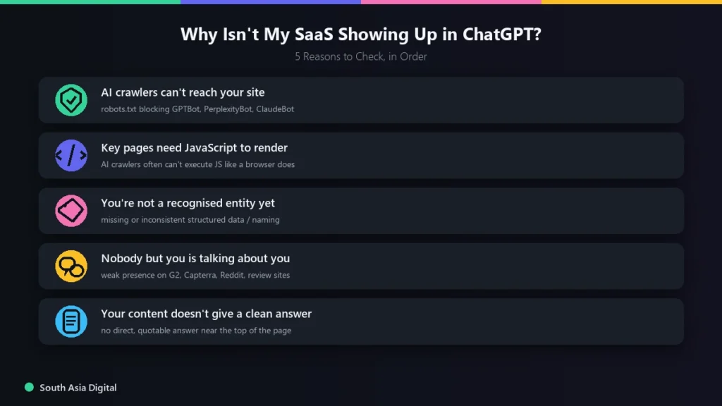 5 reasons your SaaS isn't showing up in ChatGPT answers, diagnostic checklist