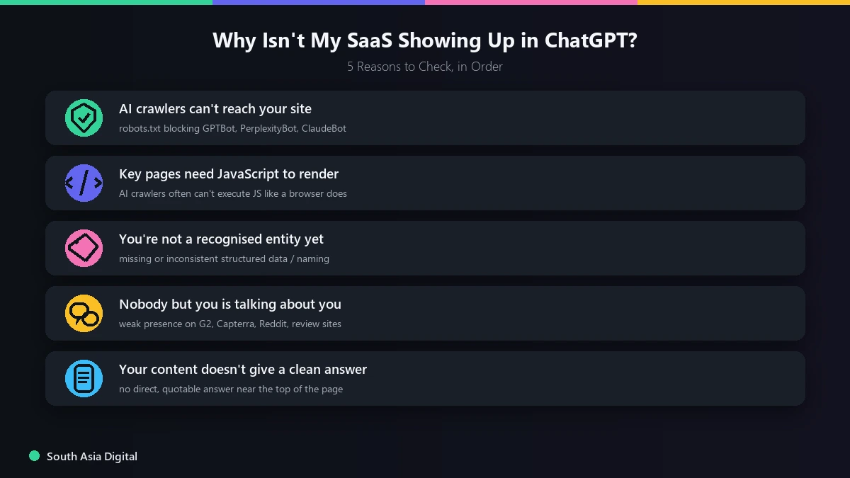 Why SaaS Isn't Showing Up in ChatGPT - 5 Reasons Diagnostic 5 reasons your SaaS isn't showing up in ChatGPT answers, diagnostic checklist