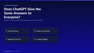 Does ChatGPT Give the Same Answers to Everyone? Mostly, no. Graphic highlighting 8 real reasons results can differ: saved memory, custom instructions, model and plan tier, and location signals.