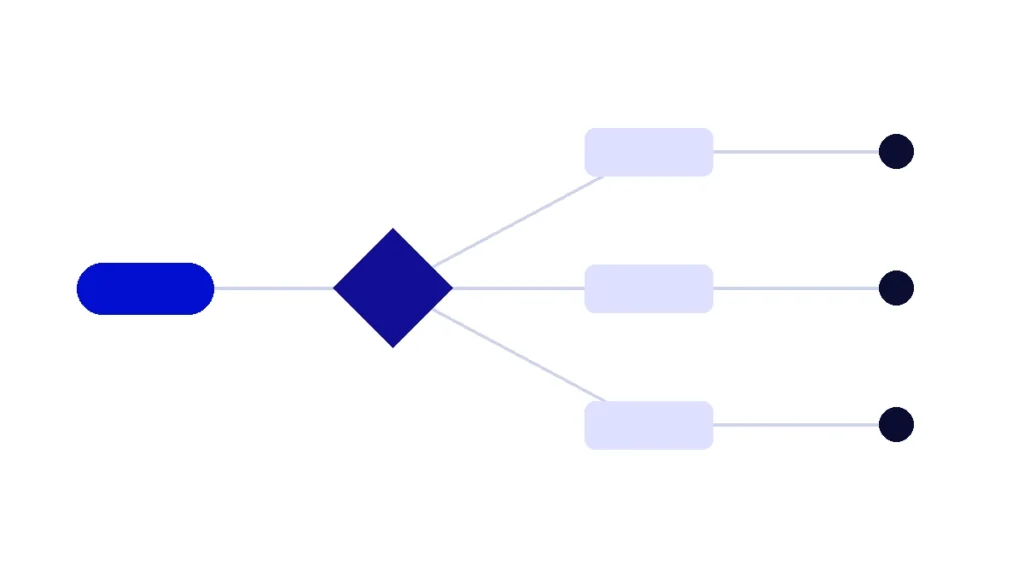 Abstract illustration of a marketing automation workflow branching from a single trigger into multiple outcomes