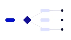 Abstract illustration of a marketing automation workflow branching from a single trigger into multiple outcomes