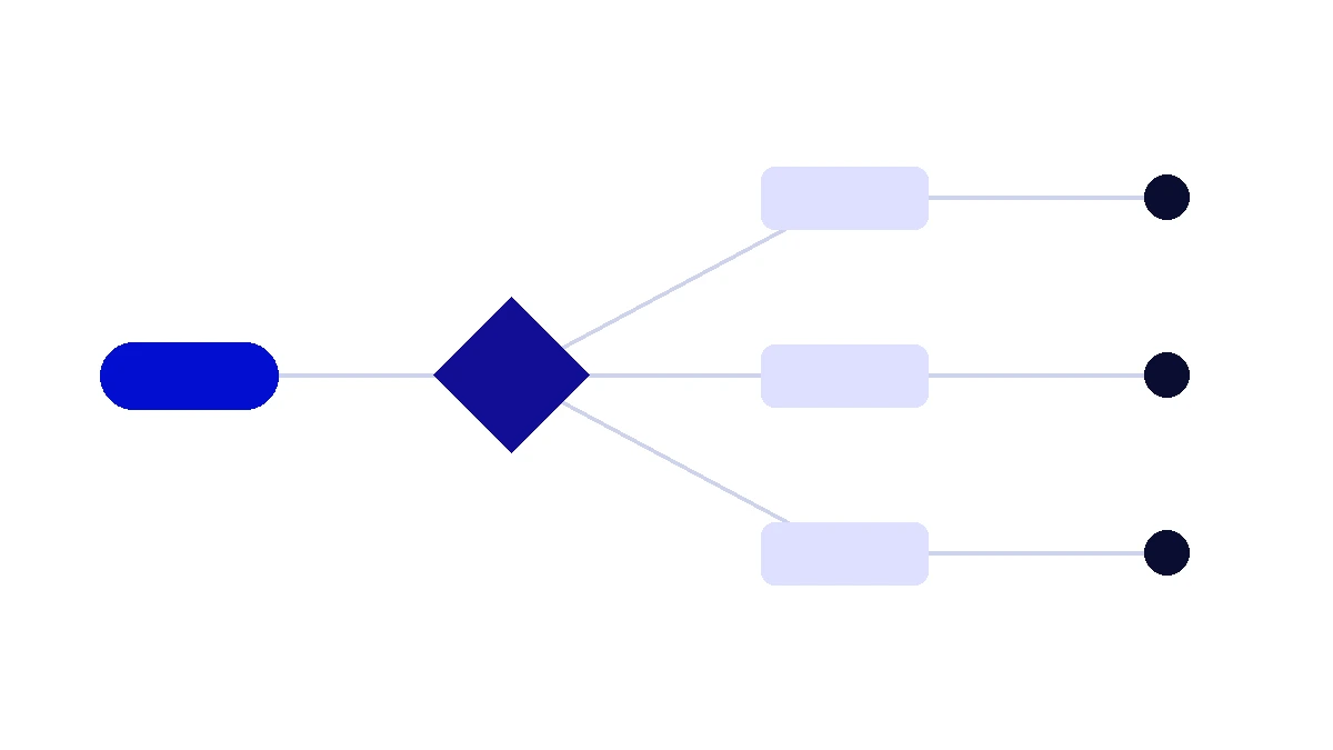 Abstract illustration of a marketing automation workflow branching from a single trigger into multiple outcomes