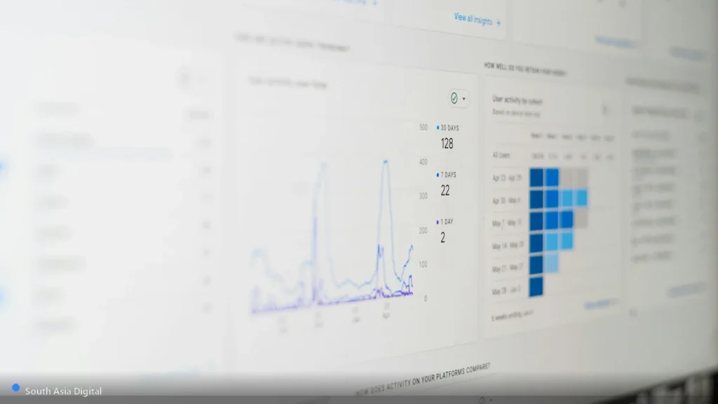 Close-up of an analytics dashboard on a computer screen showing traffic and conversion data, representing Google Ads conversion tracking on a Shopify store