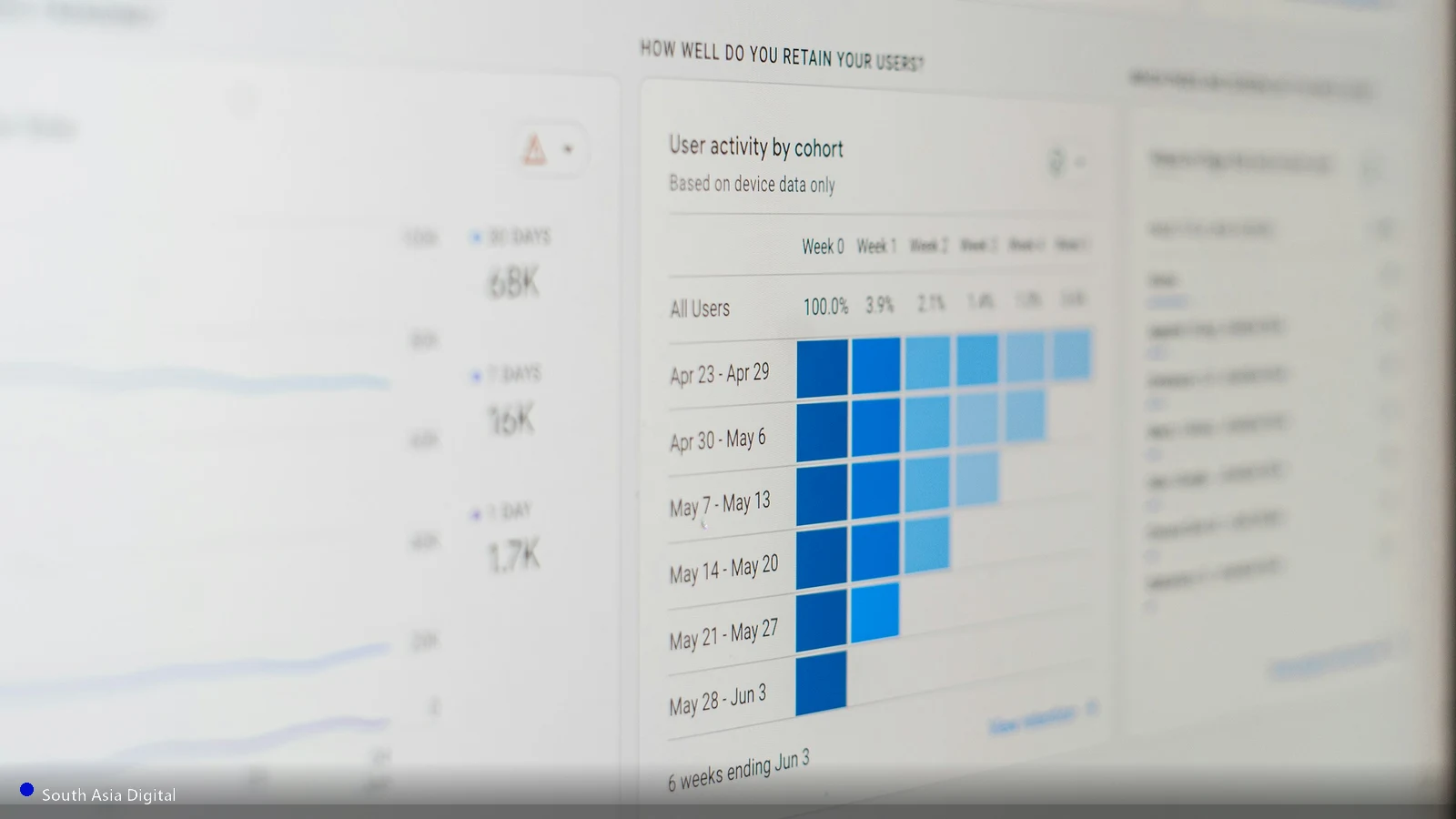 Analytics dashboard on a computer screen showing a bar chart of search performance data