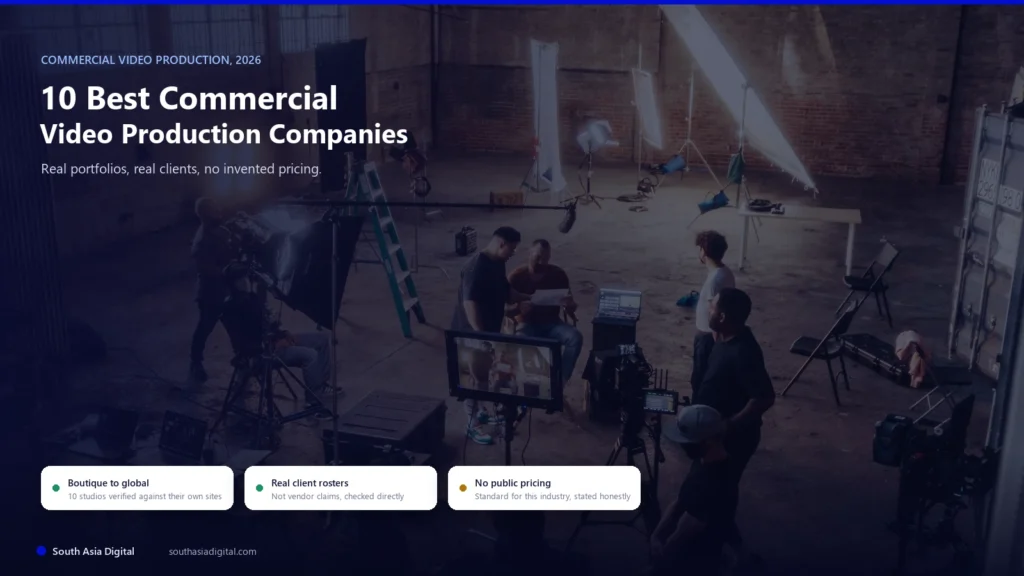 Hybrid hero image over a real photo of a commercial video production crew reviewing a shot on a director's monitor in a studio, headline 10 Best Commercial Video Production Companies, with chips reading boutique to global, real client rosters, and no public pricing