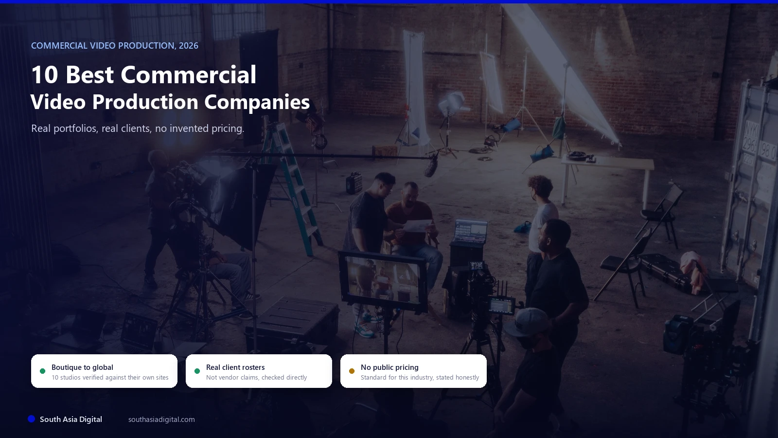 Hybrid hero image over a real photo of a commercial video production crew reviewing a shot on a director's monitor in a studio, headline 10 Best Commercial Video Production Companies, with chips reading boutique to global, real client rosters, and no public pricing