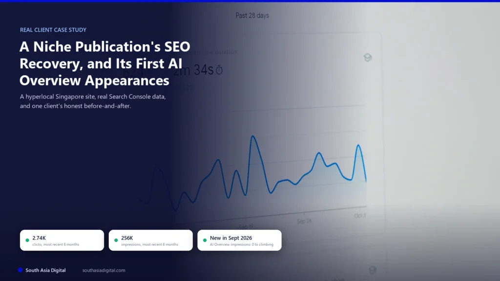 Website analytics dashboard showing a page-views trend line climbing over 28 days, illustrating the traffic recovery described in this SEO case study