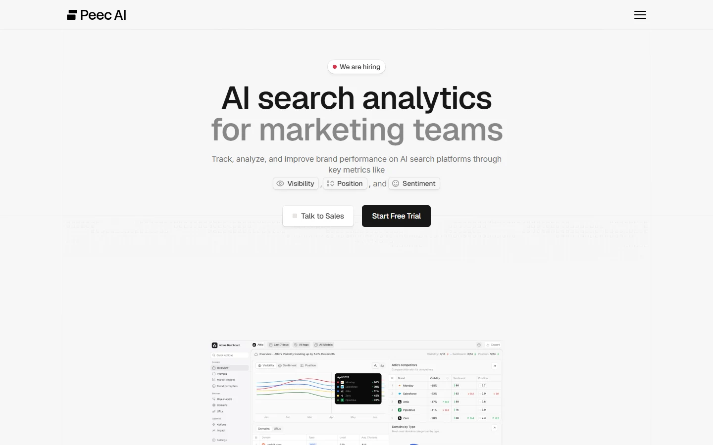 Peec AI, Perplexity Available but Not a Guaranteed Default Screenshot of the Peec AI homepage showing its AI search analytics dashboard tracking brand visibility across selected AI platforms including ChatGPT and Perplexity