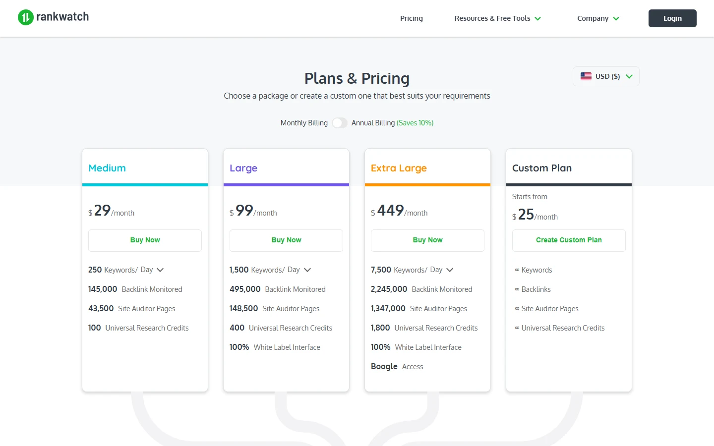 Screenshot of RankWatch's pricing page showing the Medium plan at $29 per month, Large at $99 per month, and Extra Large at $449 per month