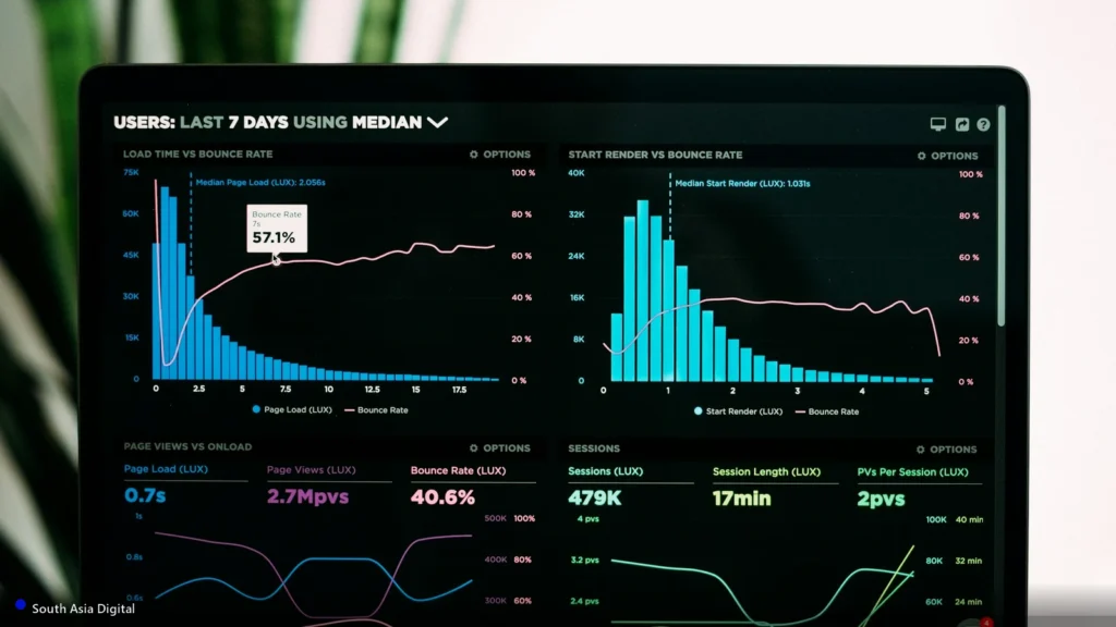 Laptop screen showing an online store SEO and traffic analytics dashboard with load time, bounce rate and session charts