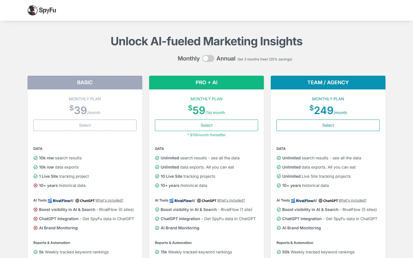 Screenshot of SpyFu's pricing page showing the Basic plan at $39 per month, Pro plus AI at $119 per month, and Team/Agency at $249 per month