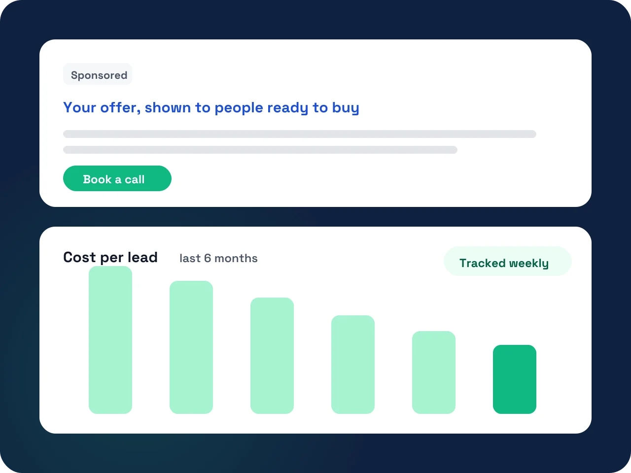 Sponsored search ad and a falling cost per lead chart